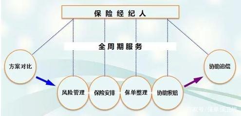 保險經紀人 這一次，我為自己代言！