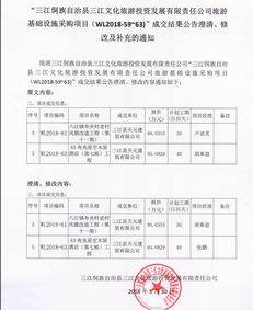 三江侗族自治縣文化旅游投資發(fā)展有限責任公司旅游基礎設施采購項目成交結(jié)果公告的澄清、修改與補充通知